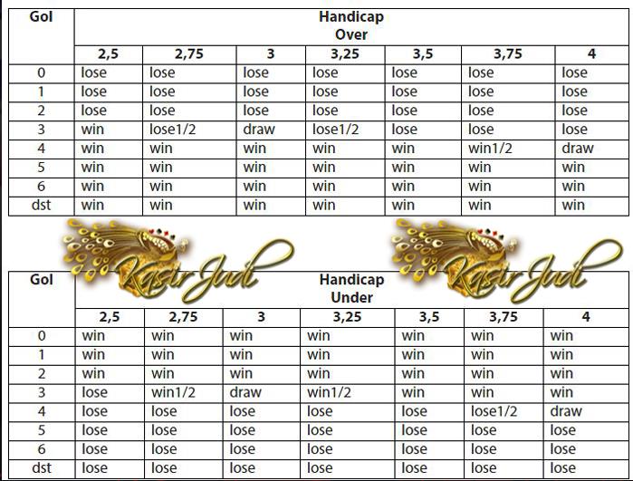 Cara Mudah Pasang Over Under Taruhan Bola